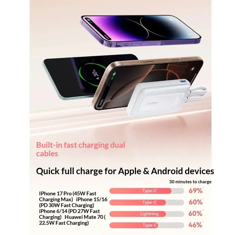 Anker Power Bank 20000mAh 45W Fast Charging Built-in Cable MFi Certified 3C Certified Airline Approved for iPhone 16 and 17 Safe Car Mobile World