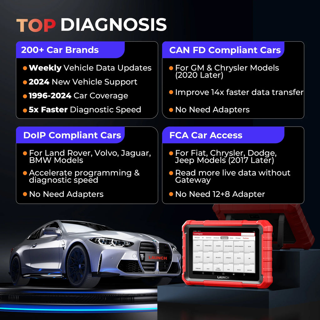 LAUNCH X-431 PROS Elite Car Diagnostic Tools Professional OBD 2 Diagnostic Tool Auto Automotive Tool Auto Scanner CM World