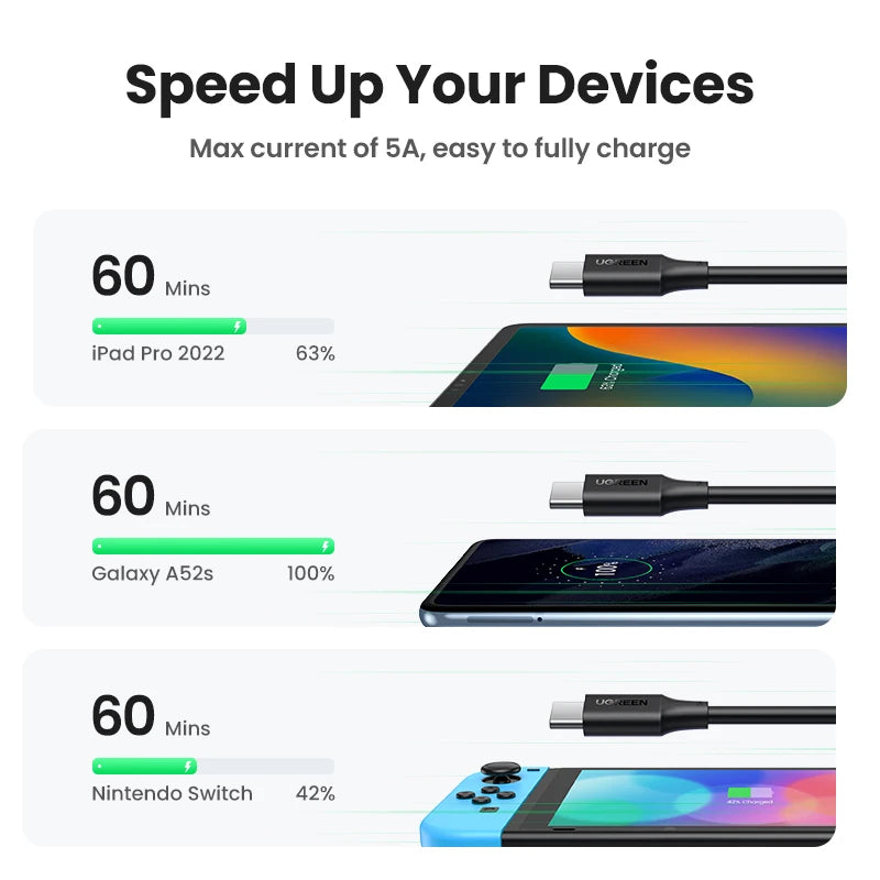 UGREEN USB C to USB C Cable PD100W for iPhone 17 16 15 MacBook for Samsung Galaxy S25 5A E-marker Chip Fast Charging Type C Cord