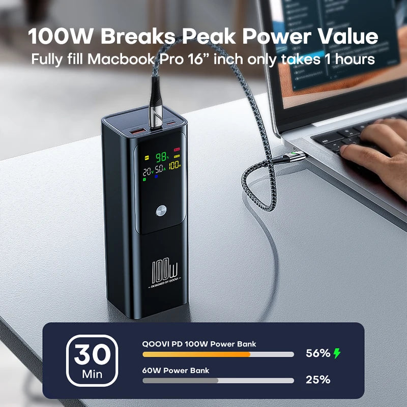 QOOVI PD 100W Power Bank 20000mAh External Battery Capacity Fast Charging Portable Charger Powerbank For Laptop iPhone Samsung Car Mobile World