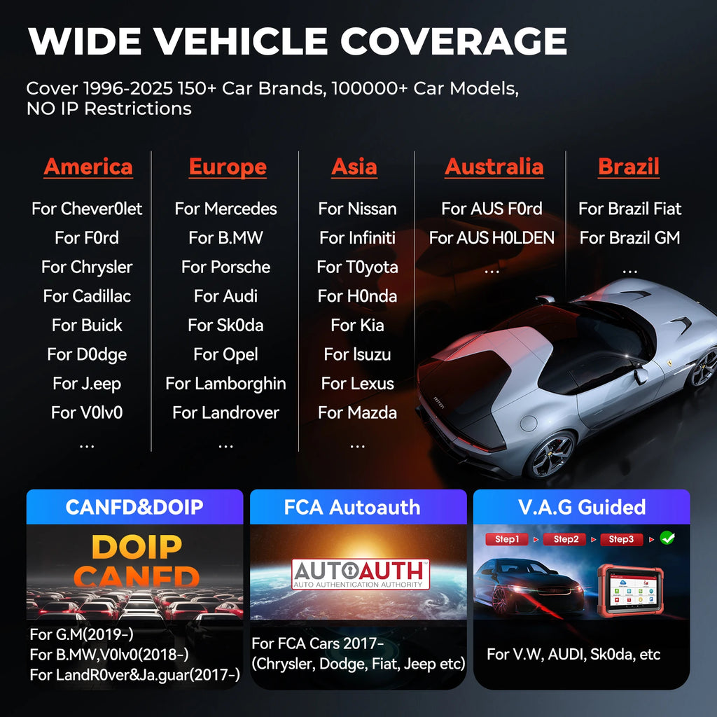LAUNCH X431 CRP919XBT OBD2 Scanner Automotive Diagnostic Tools Car CANFD DOIP ECU Coding Professional Scan Free Shipping
