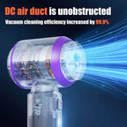 New Portable Handheld Vacuum 30000Pa Cordless Car Vacuum Cleaner With Brushless Motor 4 In 1 For Keyboard, Home, Pet And Car Car Mobile World