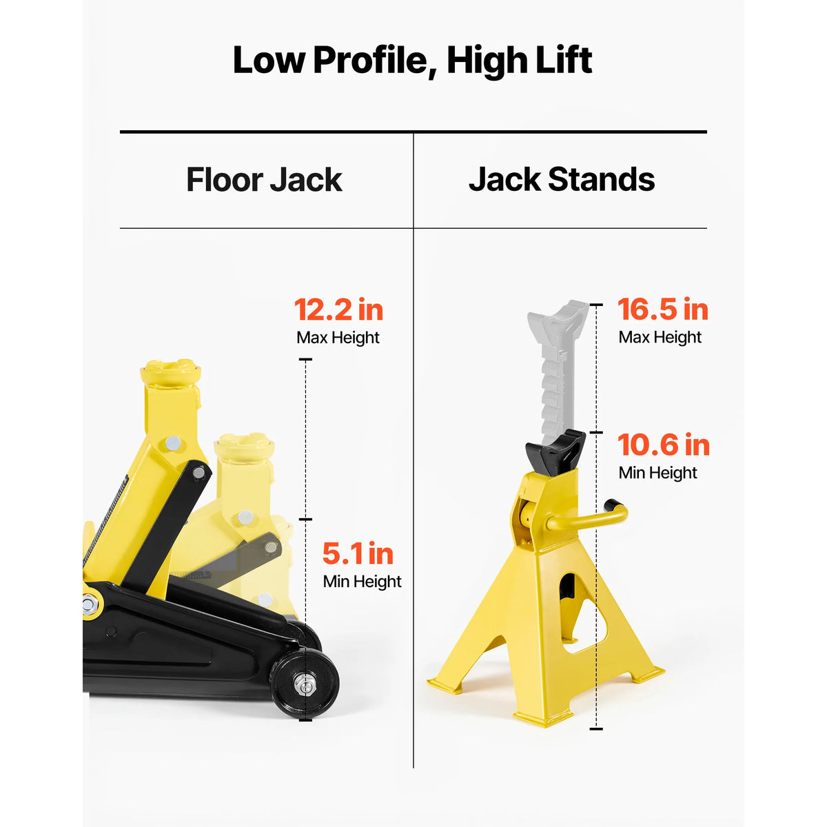 SucceBuy Low Profile Floor Jack 1.5T/2T/3T Capacity Steel Racing Floor Jack with Stands Hydraulic Trolley Car Lift for SUVs