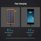 Lenovo LED Solar Power Bank  200000mAh 4 Solar Panels Wireless Charger Portable External Battery Flashlight for Outdoor Travel Car Mobile World