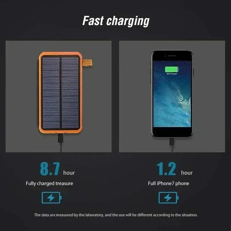 Lenovo LED Solar Power Bank  200000mAh 4 Solar Panels Wireless Charger Portable External Battery Flashlight for Outdoor Travel Car Mobile World