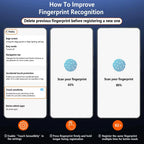 4PCS Fingerprint Unlock Screen Protector For Samsung S26 Ultra S25 S24 Ultra S23 S22 S21 Plus Screen Protective Tempered Glass