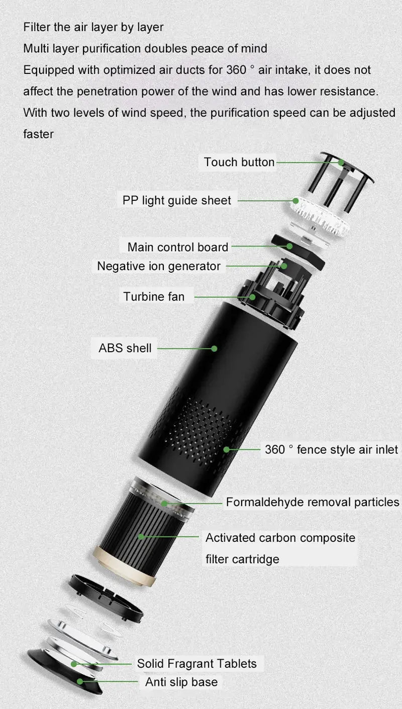 USB Air Purifier HEPA Filter Negative Ion Generator Electric Air Freshener for Car House Formaldehyde Removal Odor Eliminator Car Mobile World
