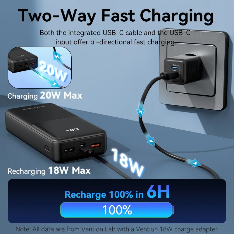 Vention 3C Certified 20000mAh 22.5w Power Bank Built-in USB-C Lightning Cable Portable Fast Charger Spare Battery CCC Powerbank