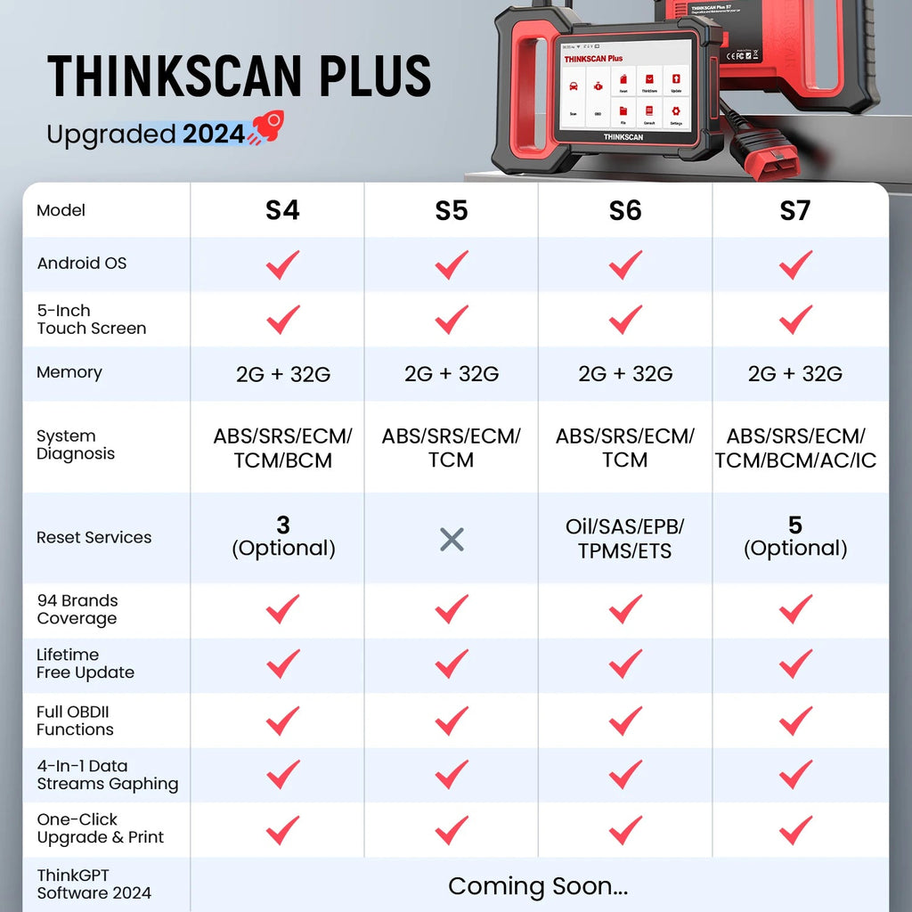 THINKCAR THINKSCAN PLUS S4 S7 ABS SRS ECM System Car Diagnostic Tools OBD2 Auto Scanner OBD 2 Code Coder Reader Free Update Car Mobile World
