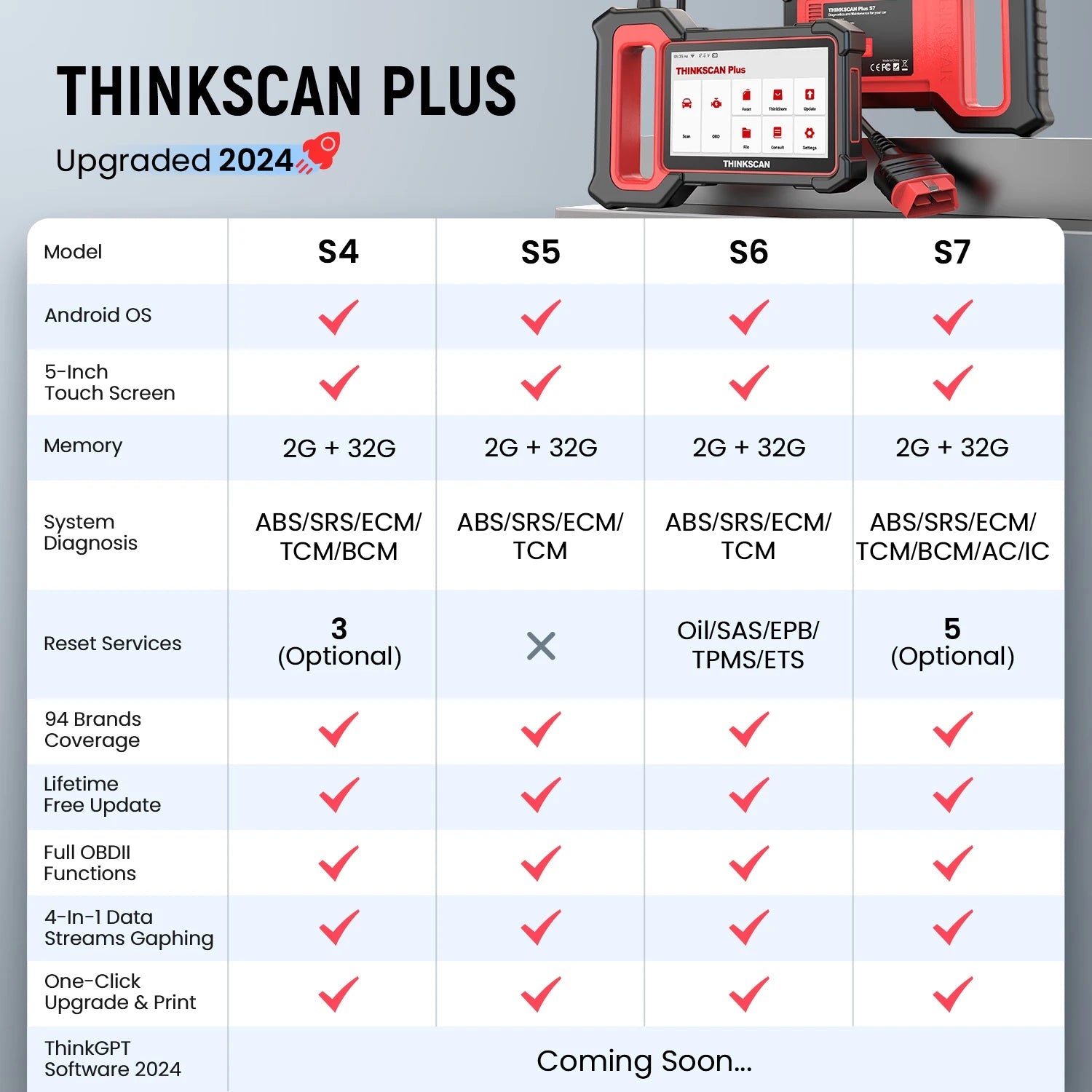 THINKCAR THINKSCAN PLUS S4 S7 ABS SRS ECM System Car Diagnostic Tools OBD2 Auto Scanner OBD 2 Code Coder Reader Free Update Car Mobile World