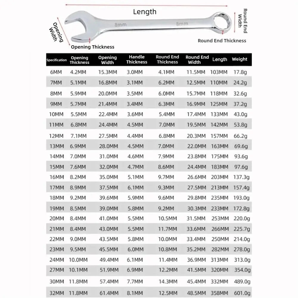 Hand Tool 6-32mm Combination Wrench Chrome Vanadium Steel Metric Open-ended Spanner Opened Ring Repair Wrench Home Use