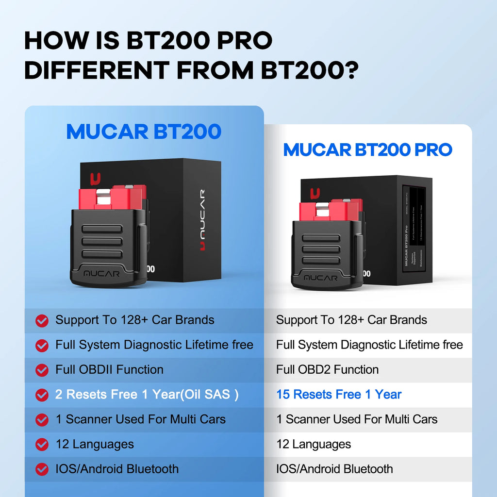 MUCAR BT200 / BT200 Pro OBD2 Scanner Auto Full System Diagnostic Lifetime Free Oil SAS Reset Free 1 Year Car Diagnosis Tools CM World