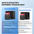 MUCAR BT200 / BT200 Pro OBD2 Scanner Auto Full System Diagnostic Lifetime Free Oil SAS Reset Free 1 Year Car Diagnosis Tools CM World