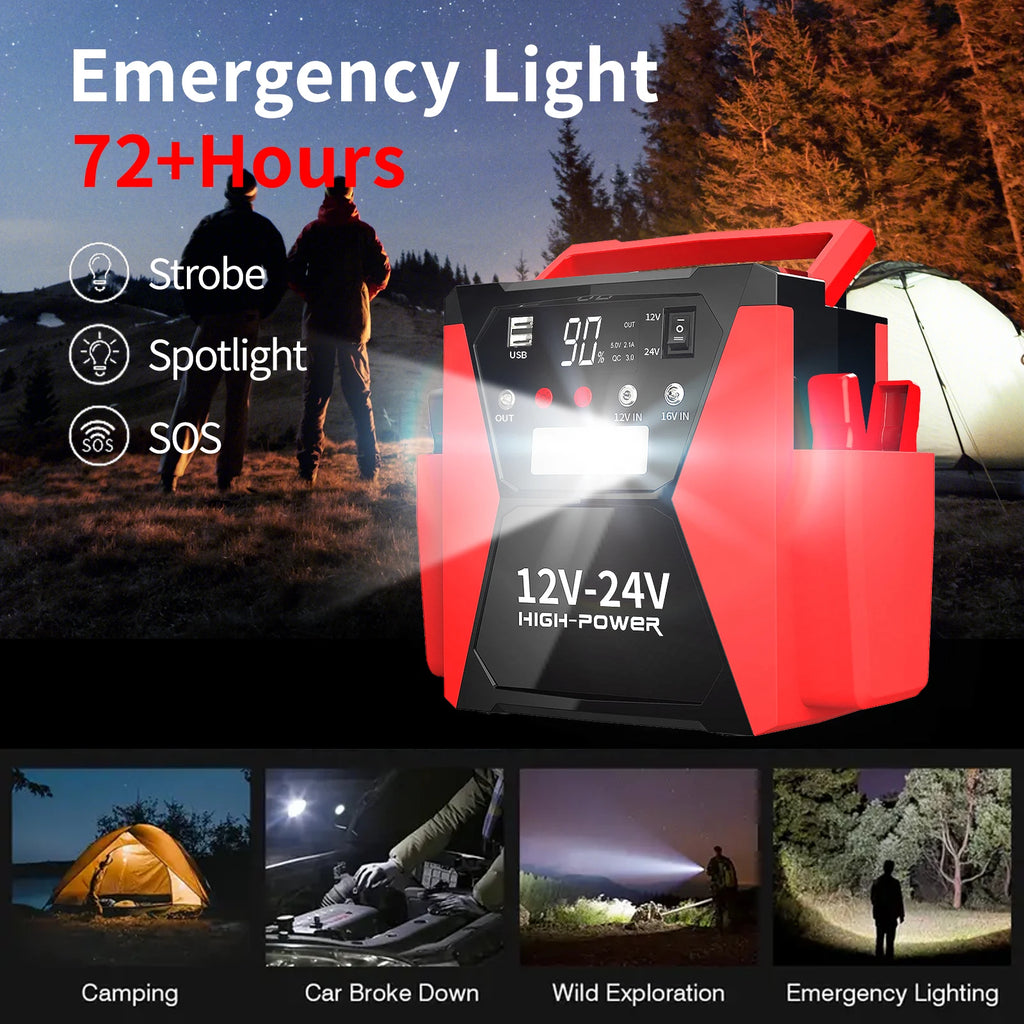 56000mAh Heavy Duty 12V/24V Car Jump Starter with 4000A Peak Current Booster  Power Bank Jumpstarter for Truck Battery