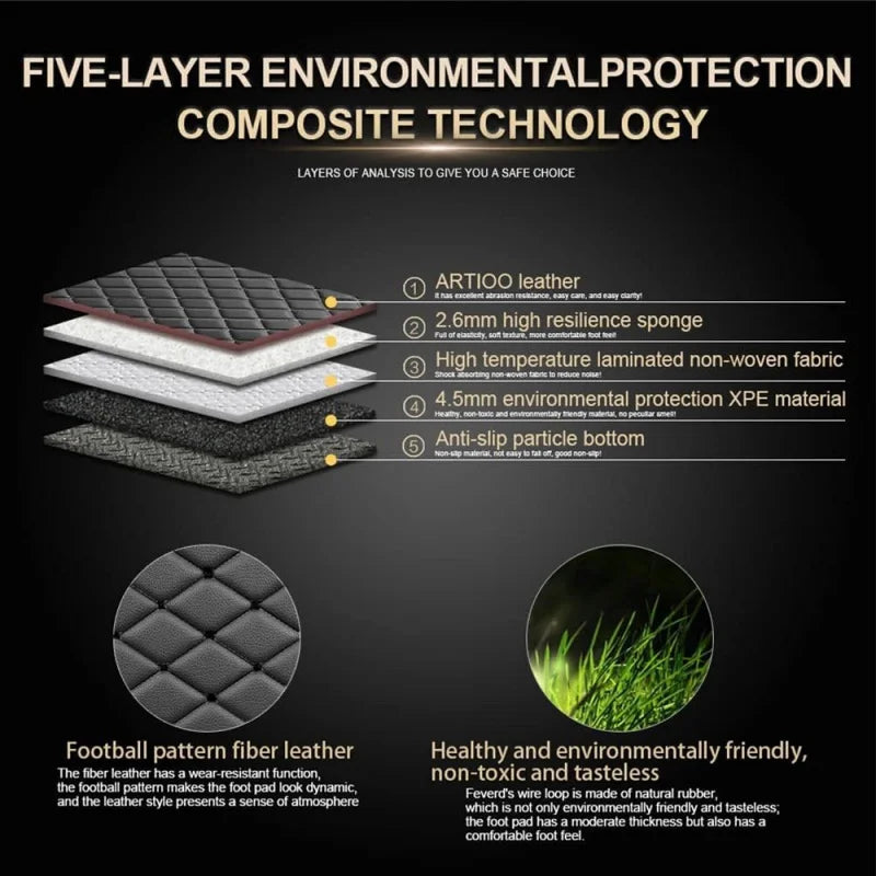 Custom For Tesla Model Y L 6-Seat EVSUV 2025-2026 Waterproof All Weather Car Floor Mats Luxury PU Anti-Slip Accessories LHD/RHD