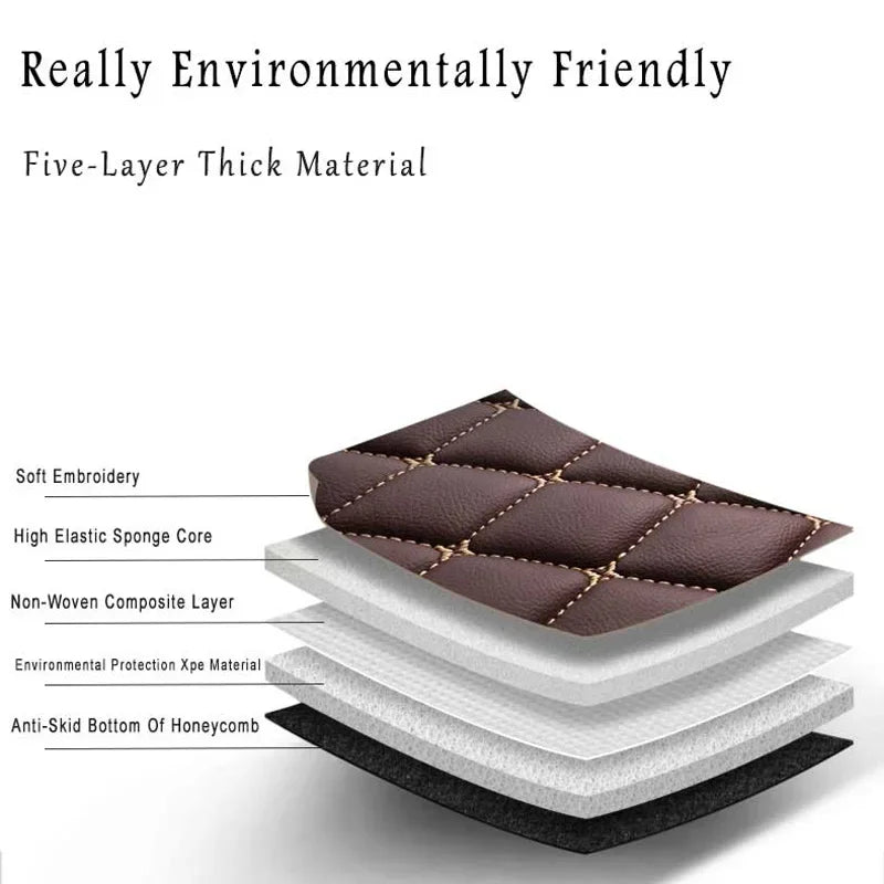 Car Floor Mats Trunk Carpets For Honda Civic 2022 2023 2024 2025 Protect Accessories Rugs Foot Pad Auto Parts Waterproof Covers