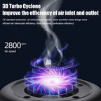 Car Air Purifier Solar/USB Powered, HEPA Filter & Negative Ion, Remove PM2.5/Smoke/Dust, 1200mAh Portable Auto Air Cleaner Car Mobile World