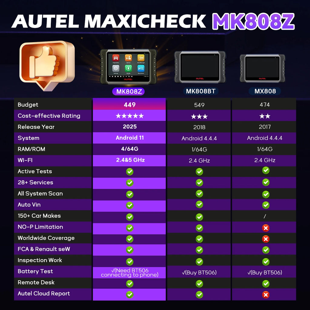 Autel MaxiCOM MK808Z OBD2 Scanner, 2025 Bidirectional Scan Tool Same As MK808S MX808S,Work as MaxiCheck MX900 MK900BT,All Systm Car Mobile World