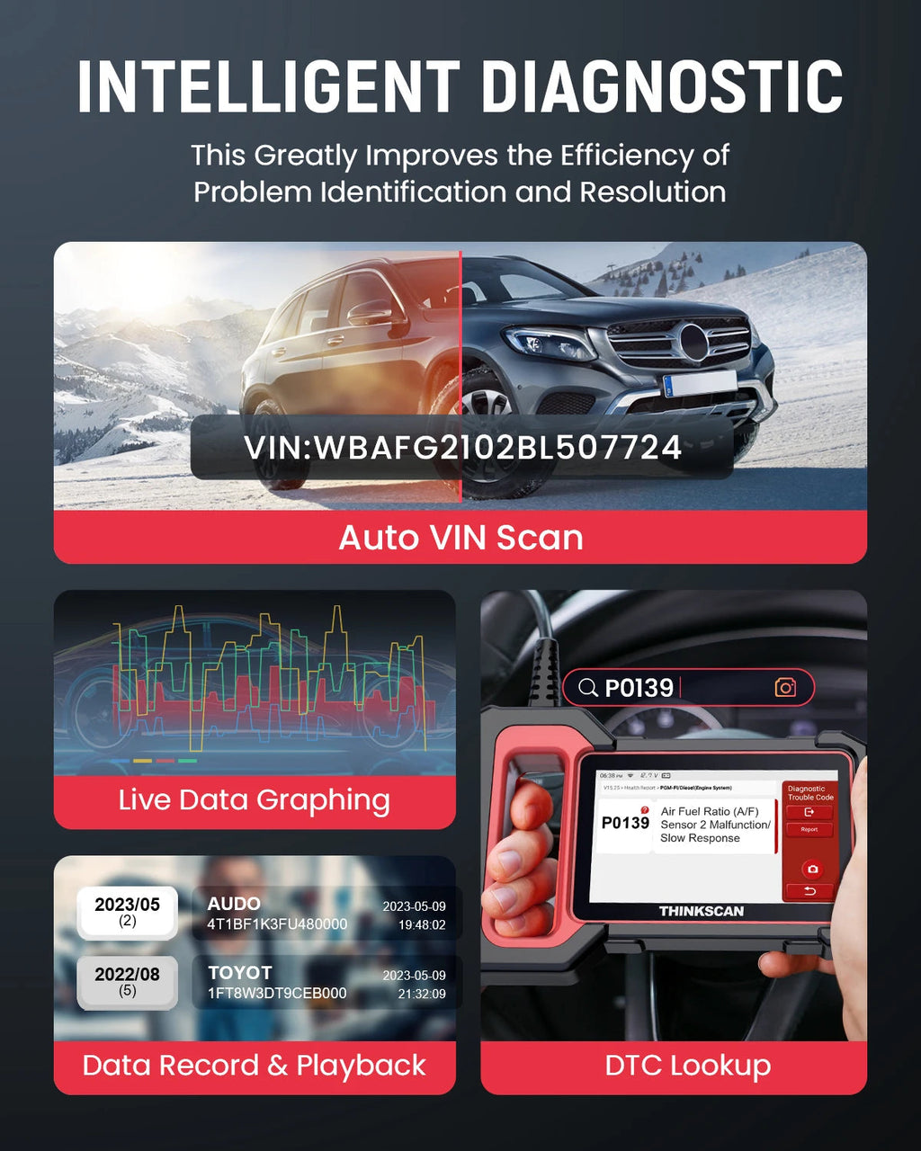 THINKSCAN Plus S7/S6/S4 OBD2 Scanner Car Diagnostic Tool Scan ABS SRS ECM TCM BCM IC AC System Free Reset Service Free Car Mobile World