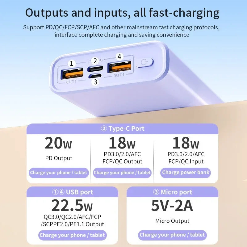 Lenovo 140W 500000mAh Ultra Capacity Power Bank Super Fast Charging CCC Portable Battery Charger For IPhone Samsung 2026 New Car Mobile World