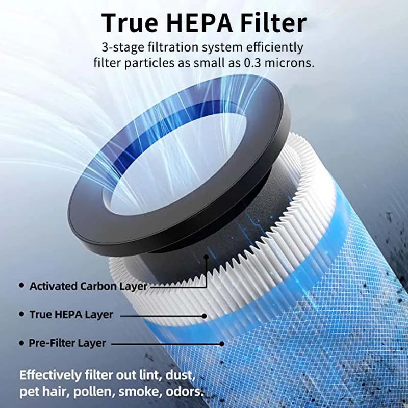 Portable Desk Negative Anion Ultraviolet Filter UVC Light Ionizer Generator Cleaner Car Air Purifier for Office Home Car Mobile World