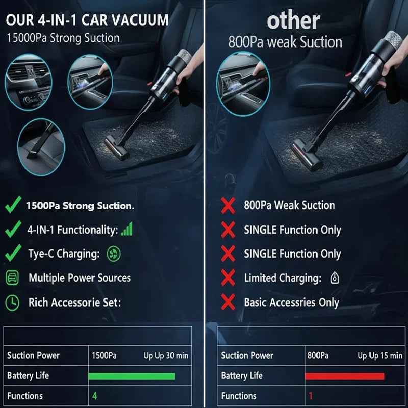 VYVYLABS 15000Pa Strong Suction Car Vacuum Cleaner with Led Lighting Rechargeable Wireless Cleaner Handheld Mini Car Cleaning Car Mobile World