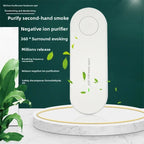 Plug-in Portable Negative Ion Air Purifier: Negative Ion Generator for Odors, Smoke & PM2.5 – Ideal for Rooms Toilets & Kitchens CM World
