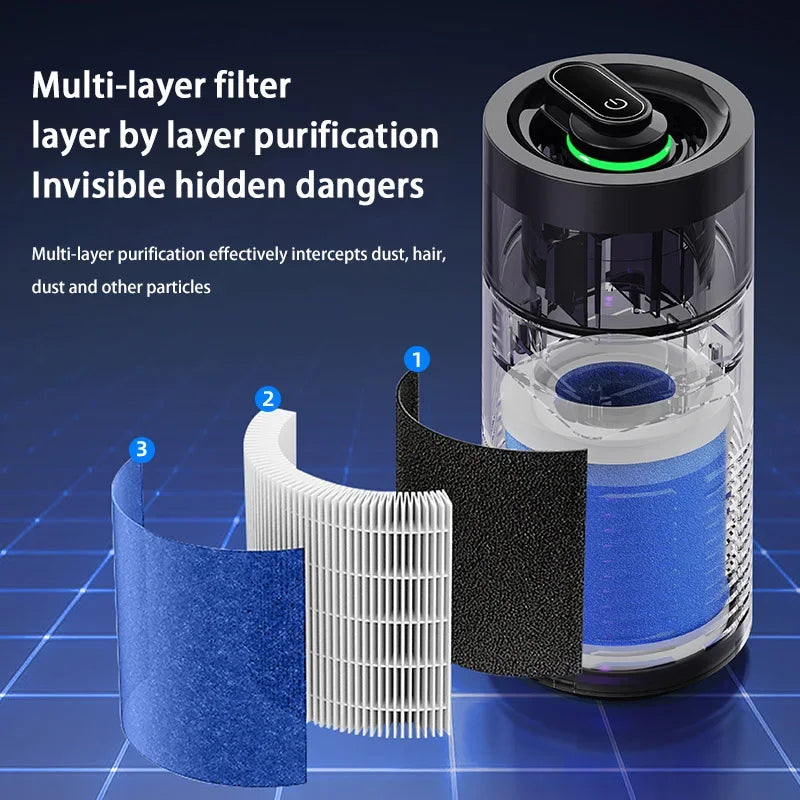2025 New Car Air Purifier 24 Hours Remove Formaldehyde & Odors 360° 2-Mode with Mood Light USB Rechargeable for New Car & Travel CM World