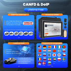 THINKCAR THINKSCAN 689BT All System Car Diagnostic Tool ActiveTest ECU Coding OBD2 Scanner 34 Services CAN FD DoIP Scan Tool Car Mobile World