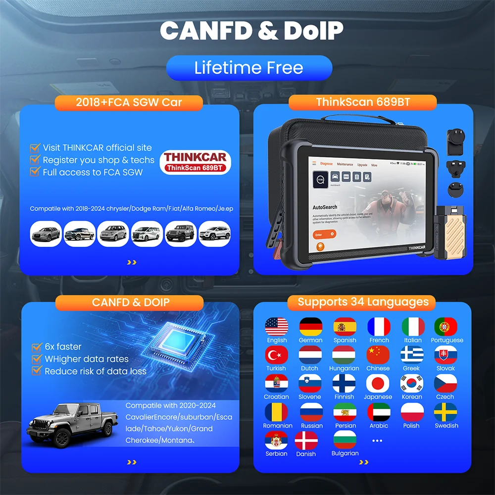 THINKCAR THINKSCAN 689BT All System Car Diagnostic Tool ActiveTest ECU Coding OBD2 Scanner 34 Services CAN FD DoIP Scan Tool Car Mobile World