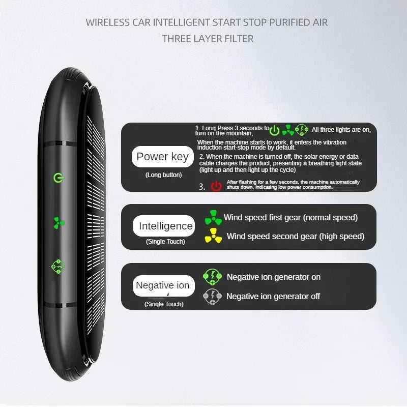 Solar Air Purifier Car Auto Negative Ion Generator USB Rechargeable Oxygen Bar Deodorization Formaldehyde Removal Air Purifier CM World