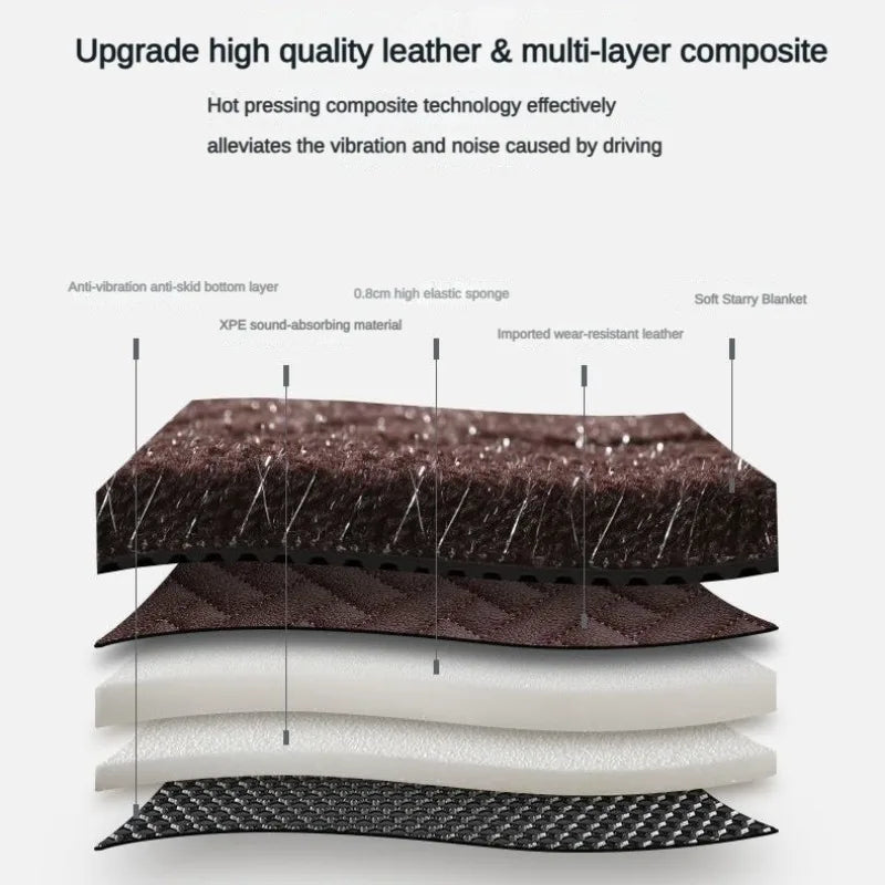 Customized car specific foot mats, double layered carpets for all models LHD RHD 2007-2025 new starry sky carpet accessories