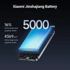 Xiaomi Jinshajiang 5000mAh 22.5W MAX Ultra Thin Portable External Battery Fast Charging Power Bank for iPhone Smartphones