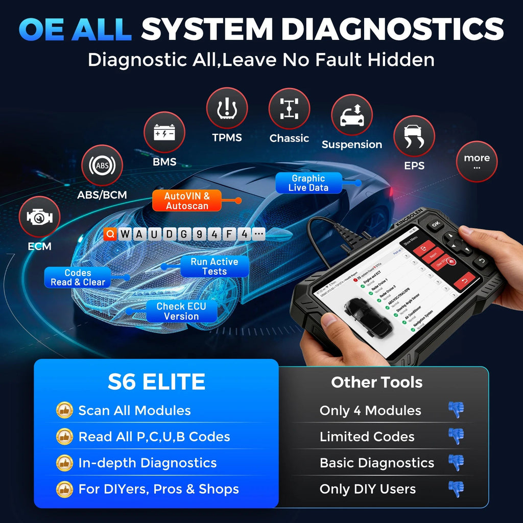 KINGBOLEN S6 ELite CAN FD All System OBD2 Scanner Bidirectional Test Car Diagnostic Tool TPMS AdBlue DPF 15 Reset Lifetime free Car Mobile World