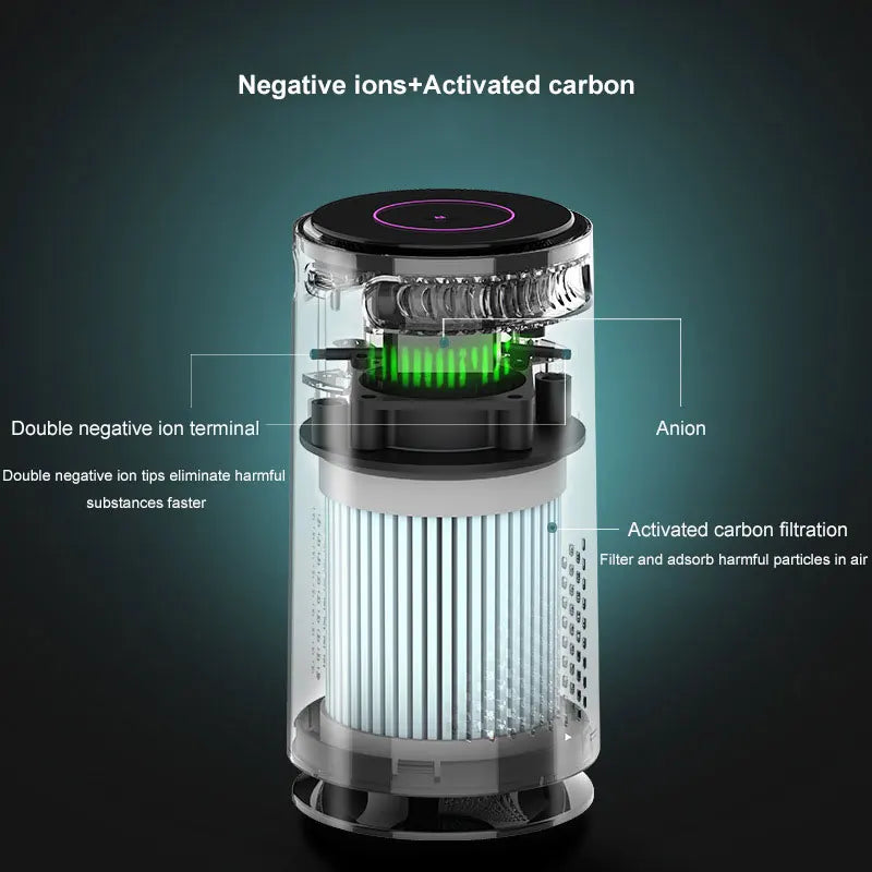 Car Air Purifier Negative Ion & HEPA Filter Low Noise Deodorizer Dust Smoke Removal Compact Design for Car Home Desktop Purifier CM World