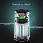 Car Air Purifier Negative Ion & HEPA Filter Low Noise Deodorizer Dust Smoke Removal Compact Design for Car Home Desktop Purifier CM World