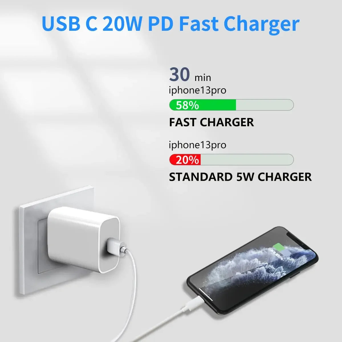 35w PD Fast Charger for iPhone 13 Pro 14 Plus 11 12 mini XS Max XR X for iPad Air Quick Charging Cable USB-C Power Adapter Car Mobile World