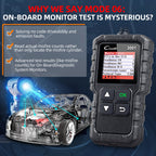 LAUNCH Creader CR3001 OBD2 Scanner,Engine Fault Code Reader Mode 6 CAN Diagnostic Scan Tool for OBDII Protocol Cars Since 1996 Car Mobile World