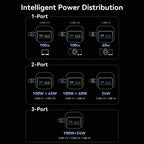 Vention CCC 20000mAh 165w Powerbank PD Fast Charge Portable 3C Certified Power Bank for Laptop MacBook External Battery Charger Car Mobile World