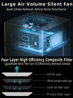 LONHOMON AP078 Ashtray Air Purifier USB Charging Anti Second-hand Smoke Desktop Ashtray Remove Odor Home Air Purifiers