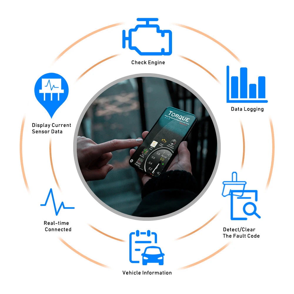 ELM327 WIFI V1.5 OBD2 Scanner OBDII Adapter Car Accessories For IOS Android 1PC Auto Diagnostic Scan Tool Car Fault Code Reader Car Mobile World