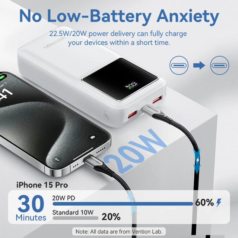 Vention Power Bank 30000mAh PD 22.5W Fast Charging Phone External Battery Powerbank Charger for Xiaomi Poco iPhone Samsung iPad Car Mobile World