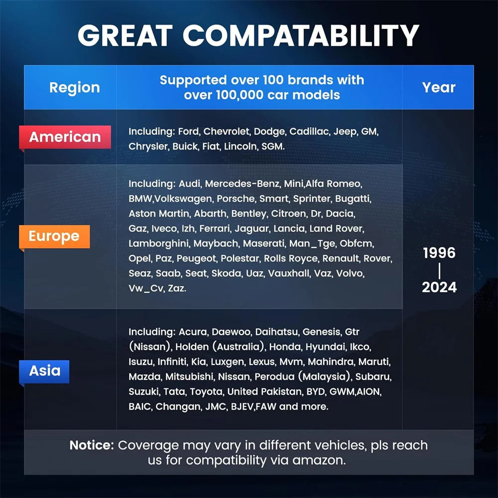 OBD2 Auto Scanner Code Reader All System Newest ANCEL DS200 DPF Regen A/F TPMS SRS ABS Oil EPB OBDII Car Diagnostic Tool Tester