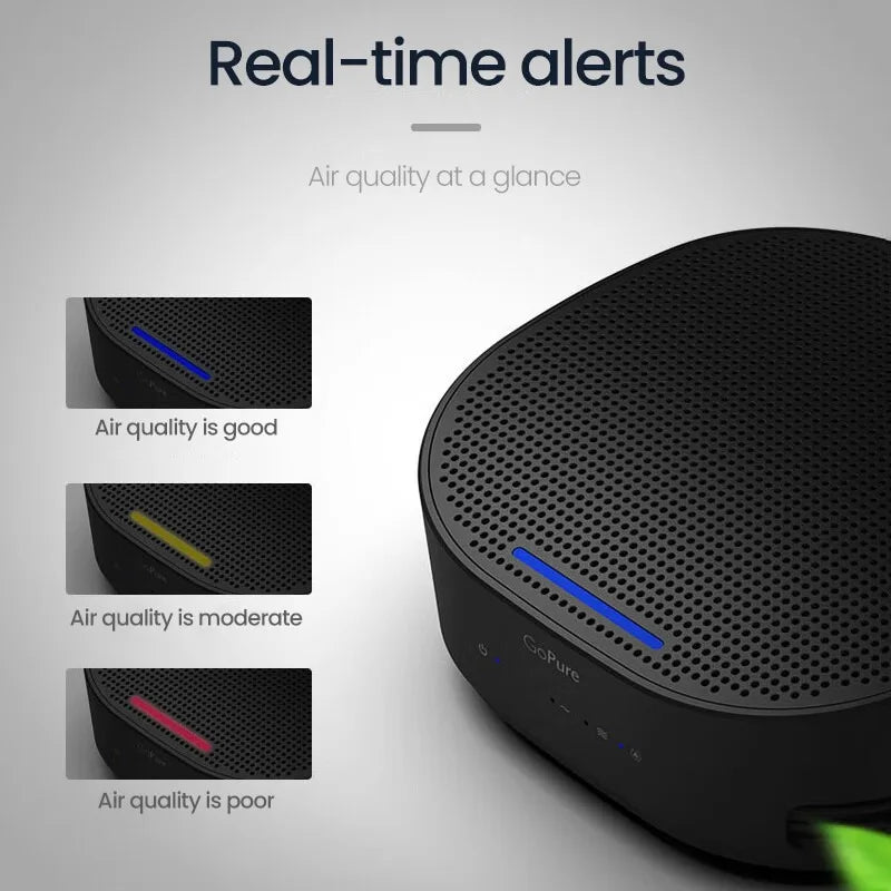 Philips Car Air Purifier GoPure 5301 Remove 125 kinds of pollutants 3-color indicator shows air quality at a glance Car Mobile World