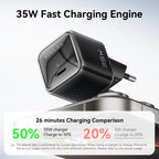 KUULAA 35W GaN Charger Type C USB C PD Fast Charging For iPhone 17 16 15 14 13 12 11 Pro Max For iPad Pro Air iPad Huwei Xiaomi Car Mobile World