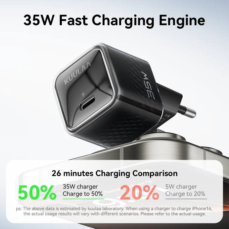 KUULAA 35W GaN Charger Type C USB C PD Fast Charging For iPhone 17 16 15 14 13 12 11 Pro Max For iPad Pro Air iPad Huwei Xiaomi Car Mobile World