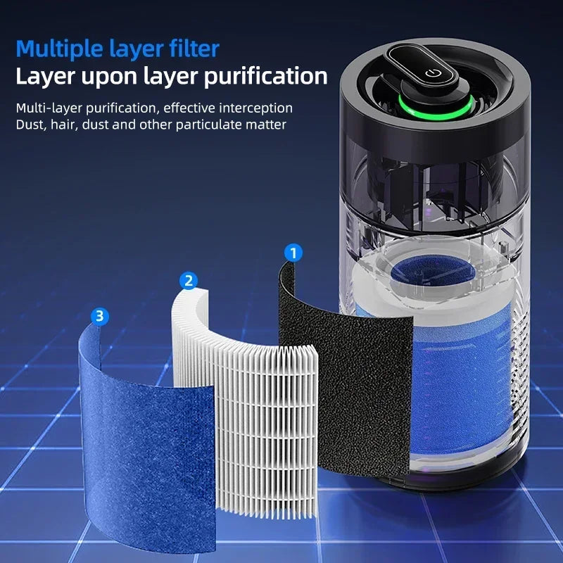 Portable Car Air Purifier Negative Ion & HEPA Filter Low Noise DeodorizerDust Smoke Removal Compact Design for Car Home Use Car Mobile World