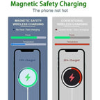 30W Fast Charger Original Magnetic Wireless Device For iPhone 16 15 14 Pro Max Mini USB C 8 Plus XR X XS MAX Airpods