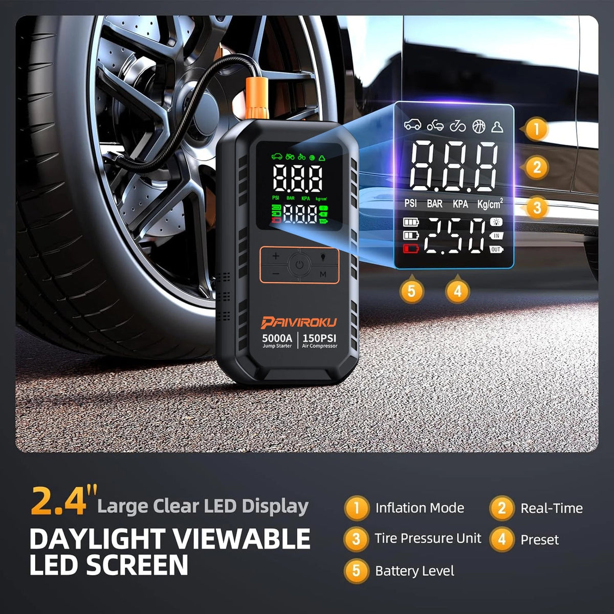 PAIVIROKU 4-IN-1 Car Jump Starter with Air Compressor 5000APeak Auto Battery Booster 150PSI Air Pump Power Bank Tire Inflator Car Mobile World