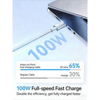 ANKER Applicable to Apple 17/16/15 Pro Max Charging Cable Dual Type-C Data Cable 100W /140W Super Fast Charging Line